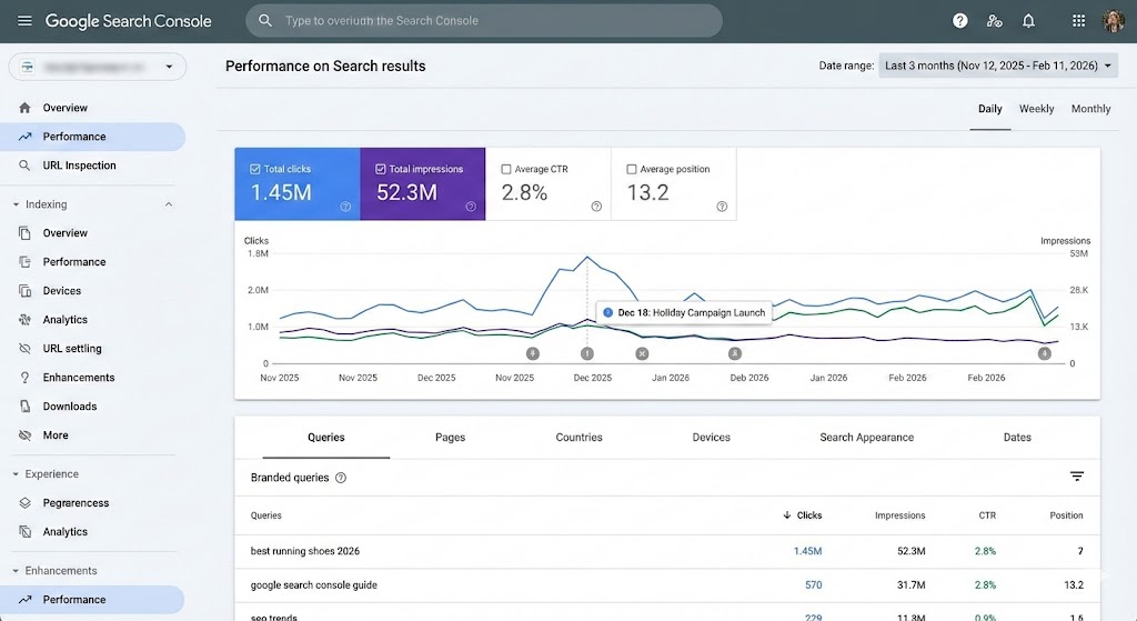 Google Search Console showing search performance data